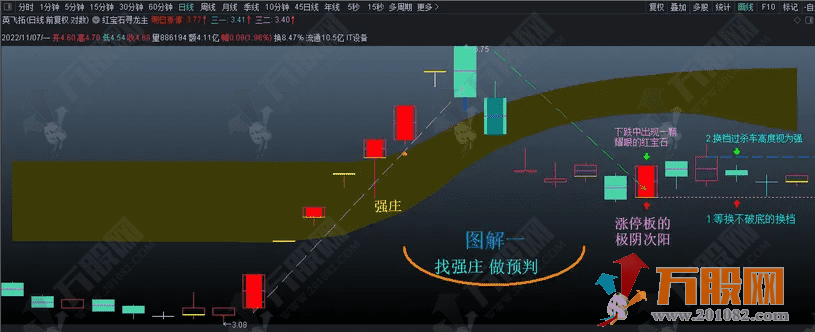 红宝石【寻龙诀】强庄强龙主控主图指标