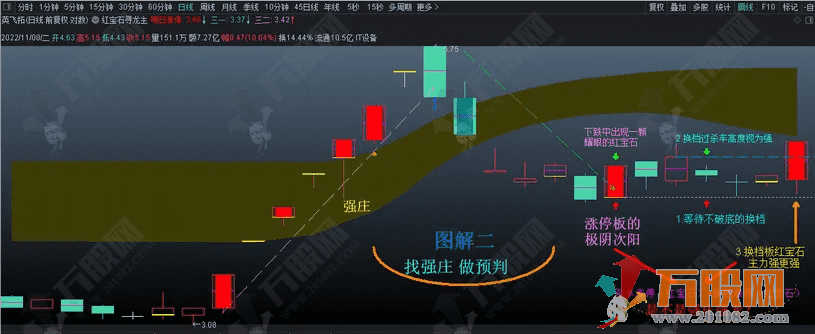 红宝石【寻龙诀】强庄强龙主控主图指标