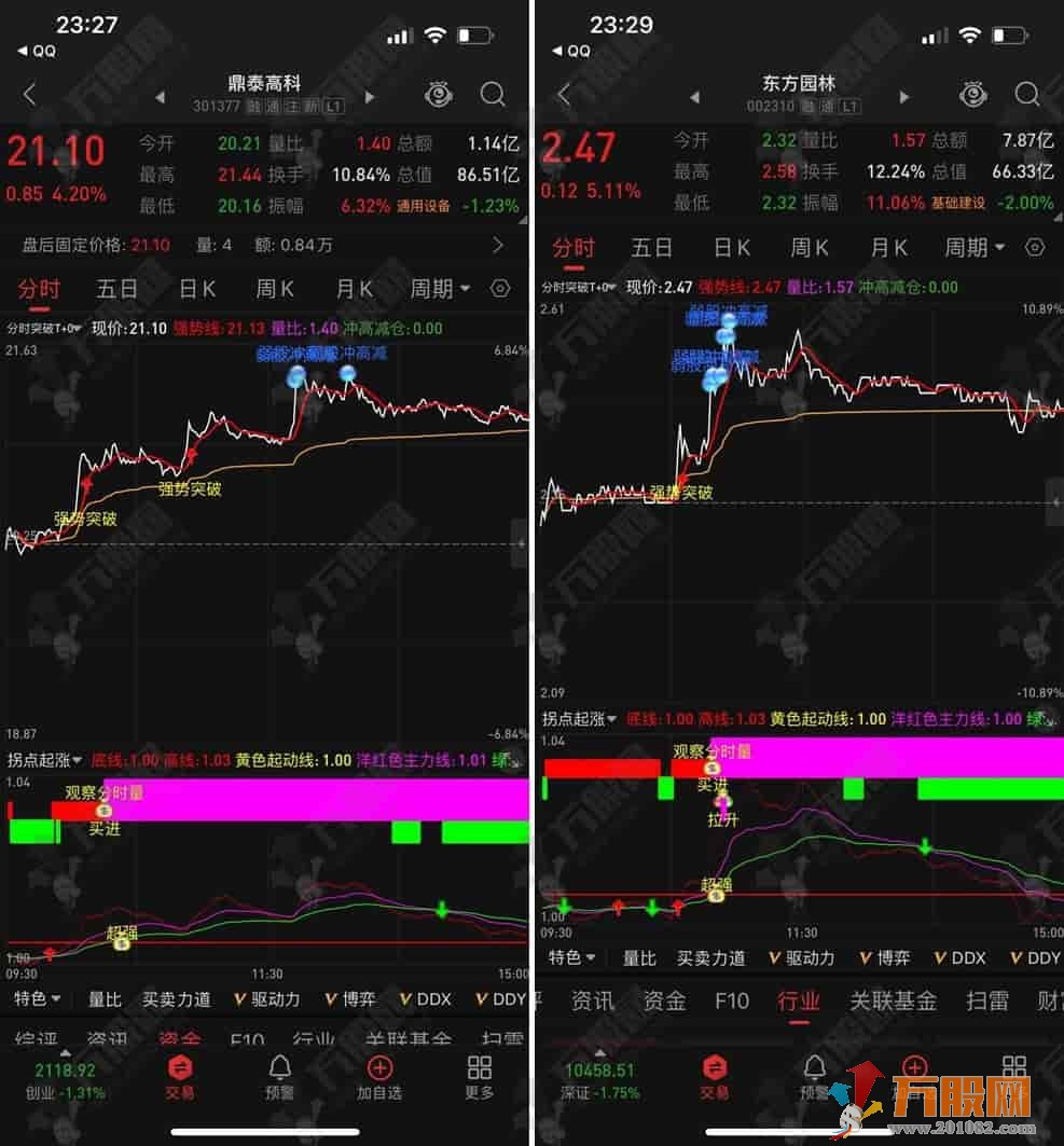 【分时拐点突破】主副图分时指标 无未来函数/不漂移 支持手机版