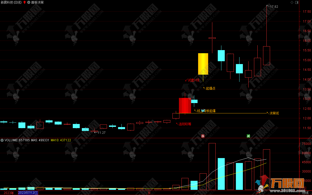 通达信【首板决策】主图指标公式源码 支持手机版