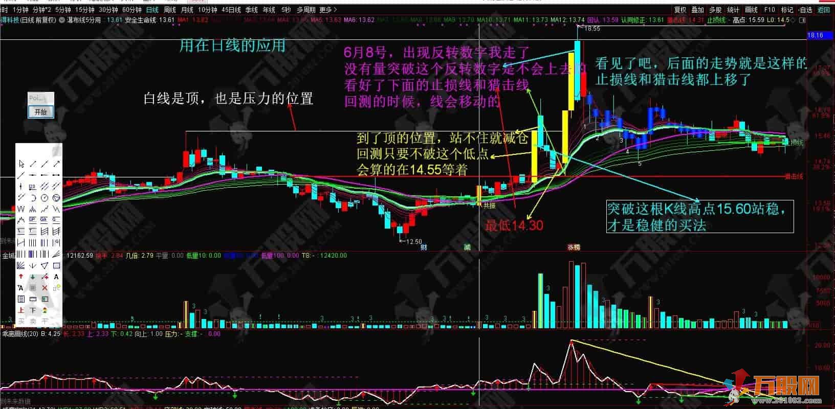 瀑布线主图指标 适用于5分钟和日线的优质指标