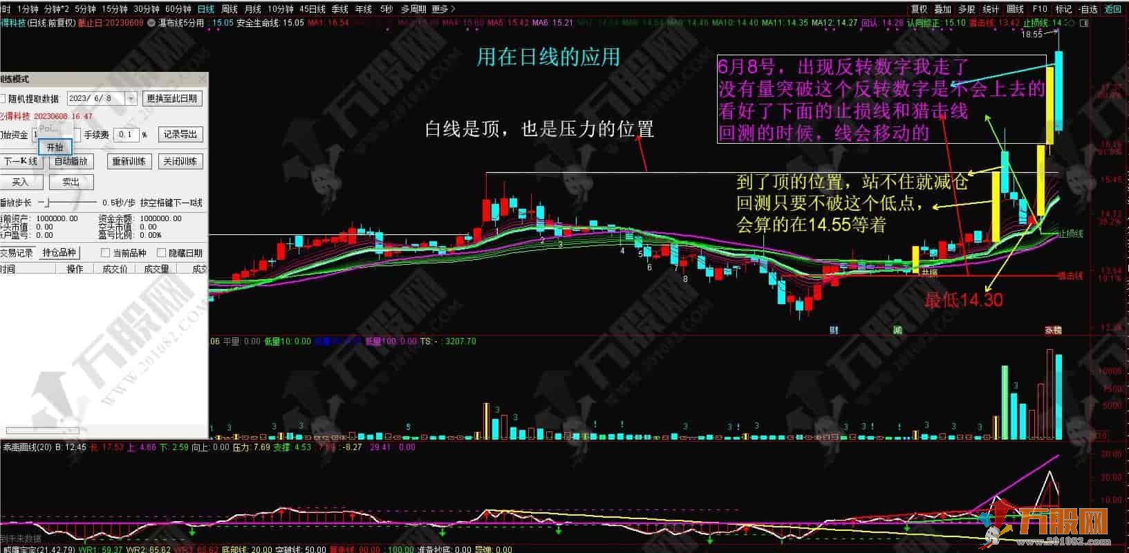 瀑布线主图指标 适用于5分钟和日线的优质指标