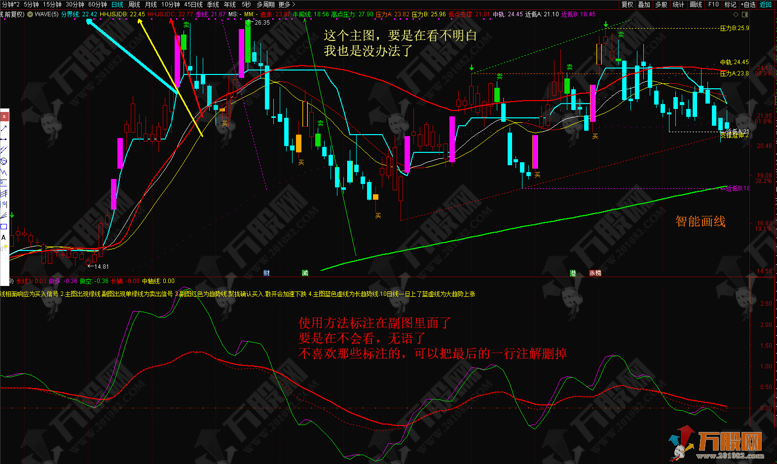 智能买卖主副分合 超强组合通达信指标公式