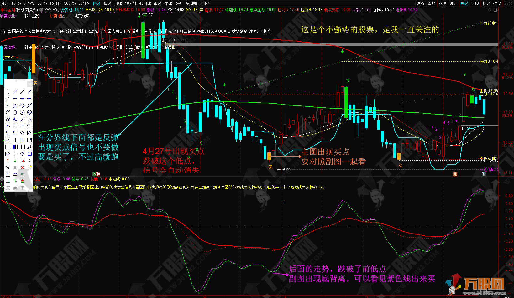 智能买卖主副分合 超强组合通达信指标公式