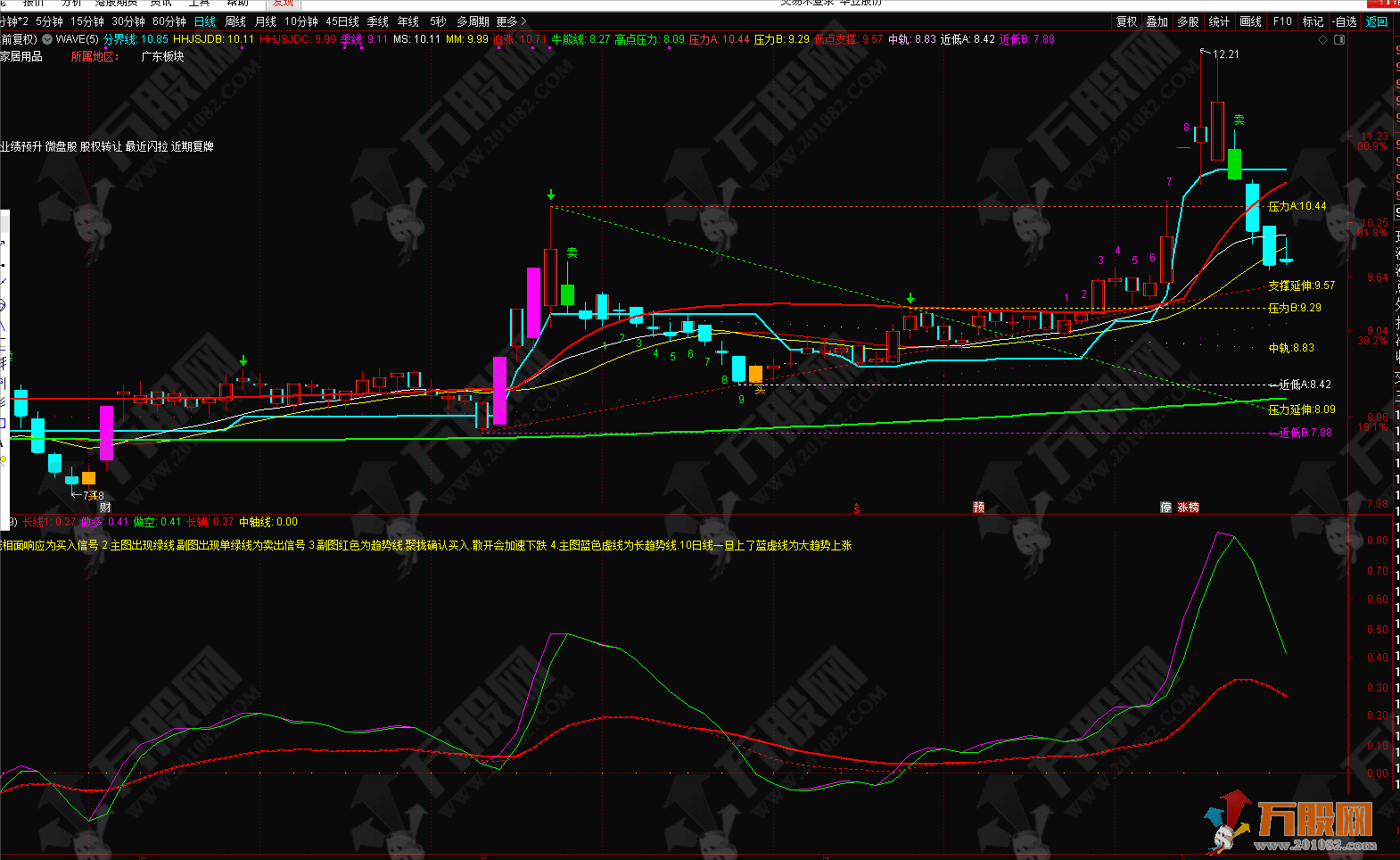 智能买卖主副分合 超强组合通达信指标公式