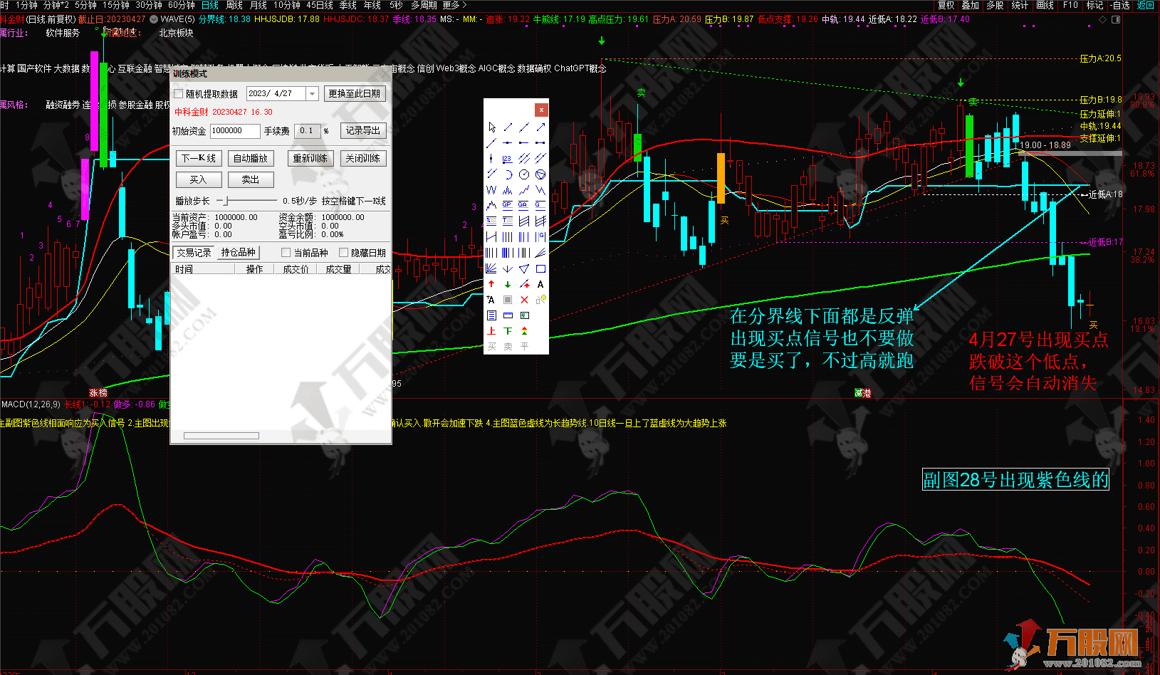 智能买卖主副分合 超强组合通达信指标公式