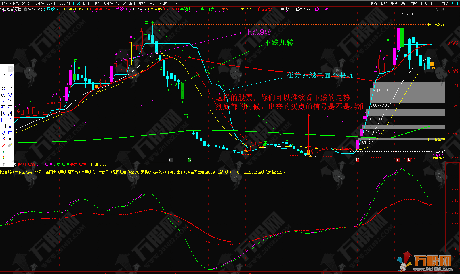 智能买卖主副分合 超强组合通达信指标公式