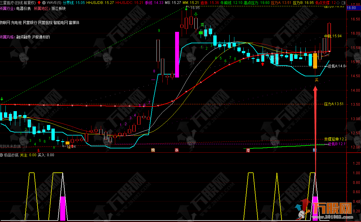【极品抄底】副选指标 带有关注线的寻底指标公式 支持手机版