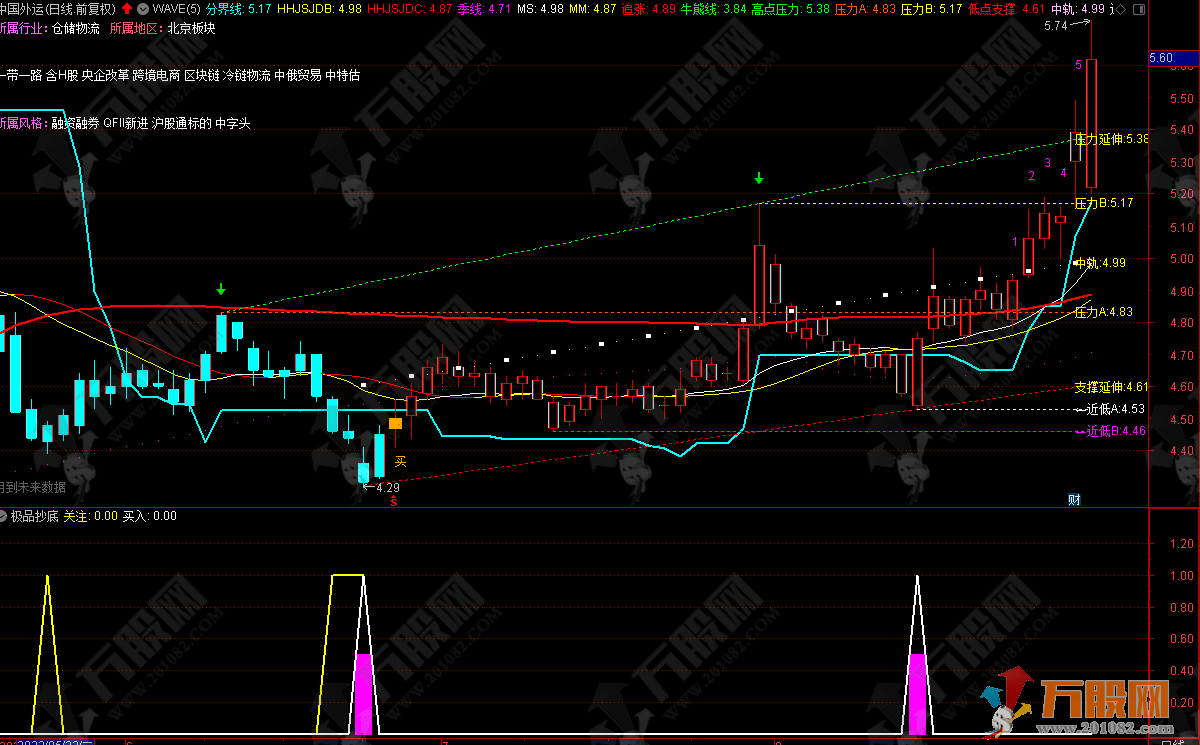 【极品抄底】副选指标 带有关注线的寻底指标公式 支持手机版