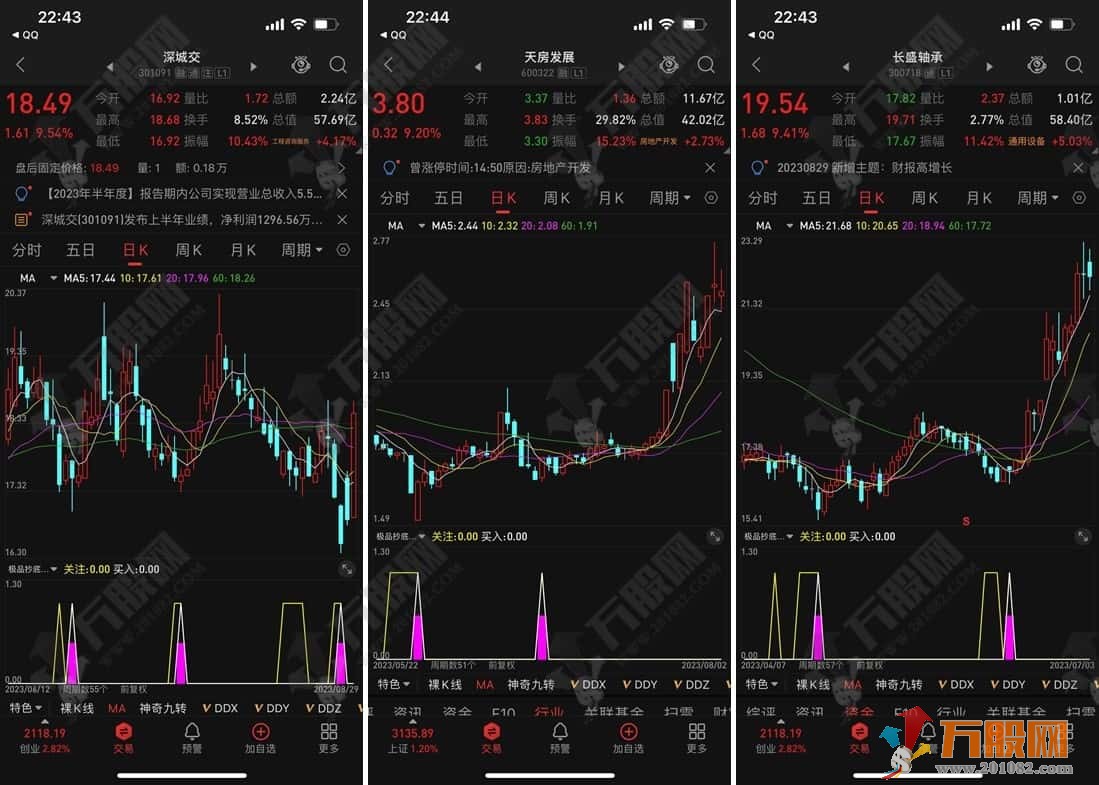 【极品抄底】副选指标 带有关注线的寻底指标公式 支持手机版