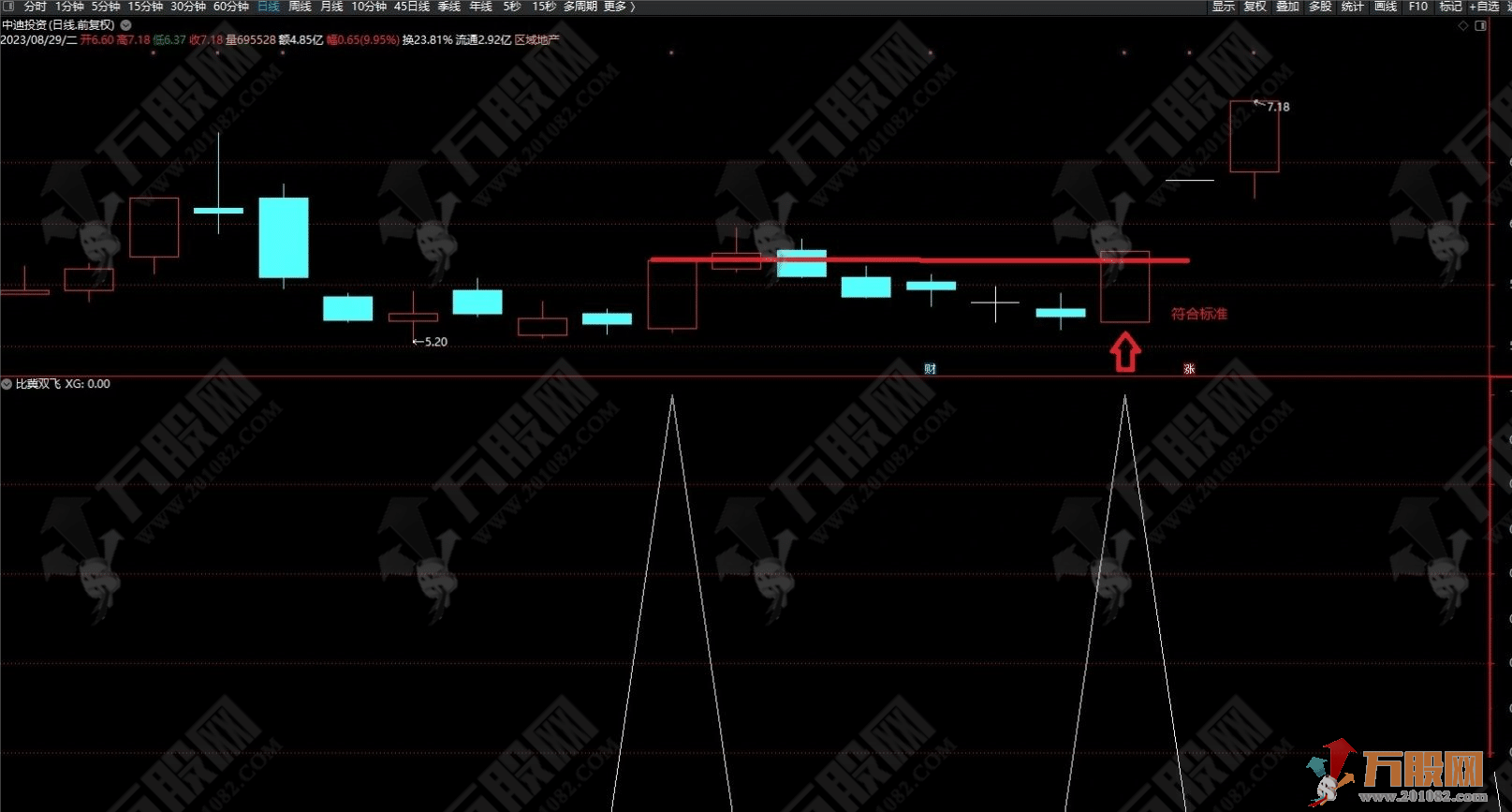 【比翼双飞】某音上很火的比翼双飞副选指标