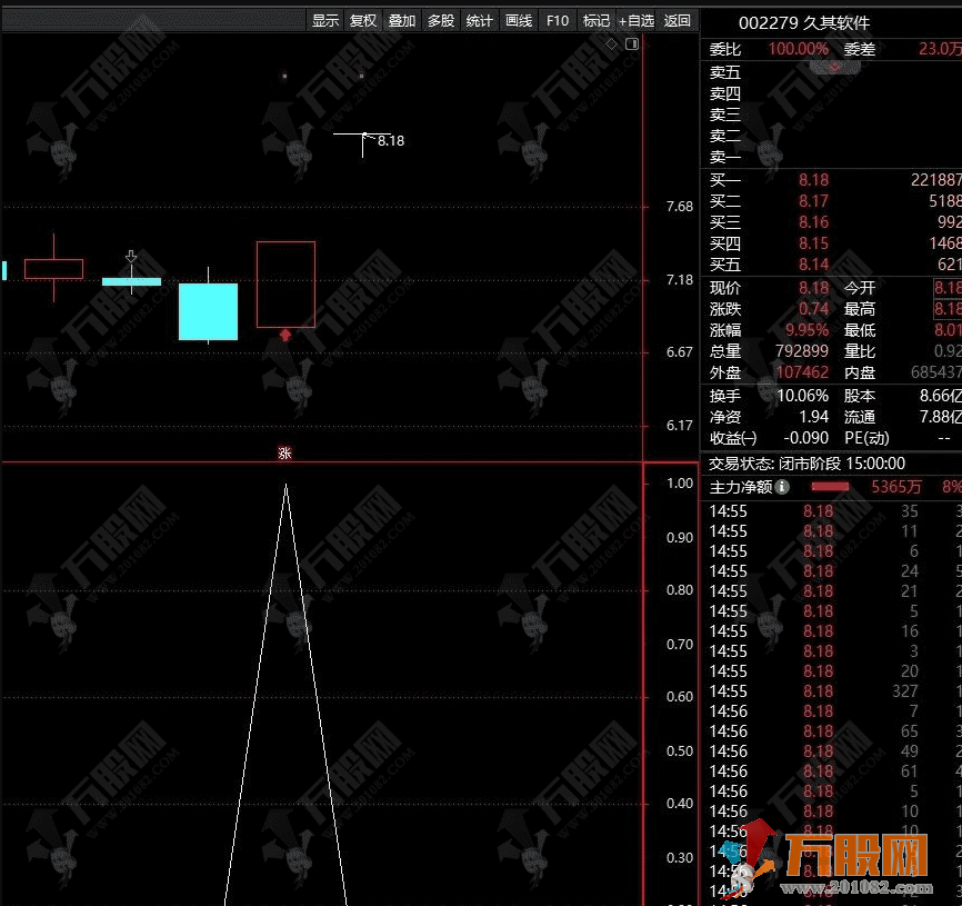 【精选首板】盘后筛选，第2天介入 副选指标无未来函数