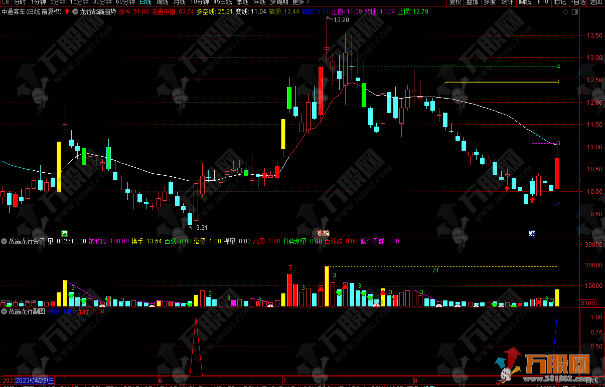 龙行战赢系列 通达信主副选指标套装