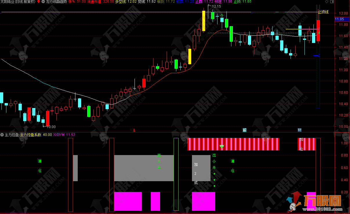 通达信【主力控盘】副图指标 设置有多个信号，看图开工，无需多言！ 