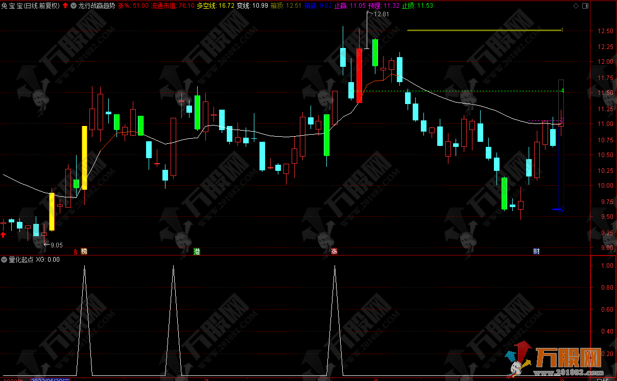 通达信【量化起点】捉板主升浪专业副选指标