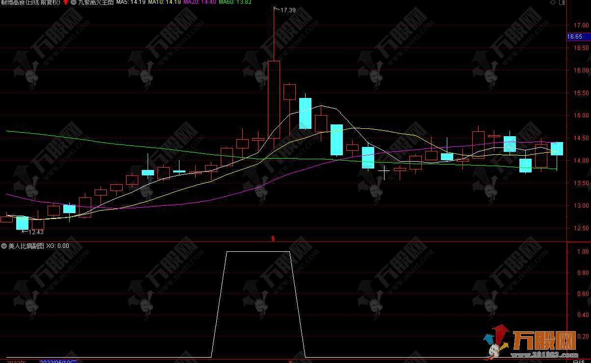 通达信【美人比肩】副选指标 无未来函数