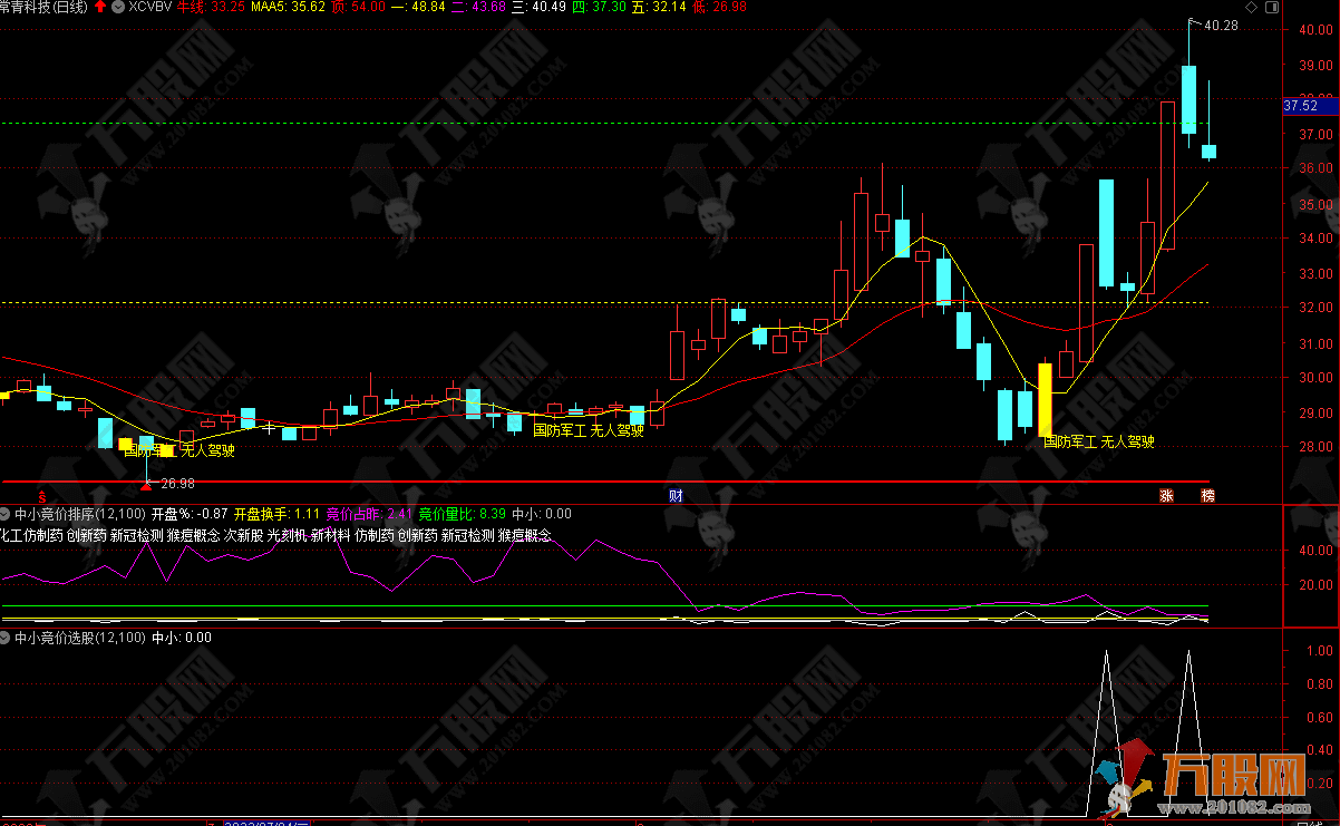 一进二 情绪竞价 进位竞价指标 9点25分进行排序 信号固定 副选排序指标