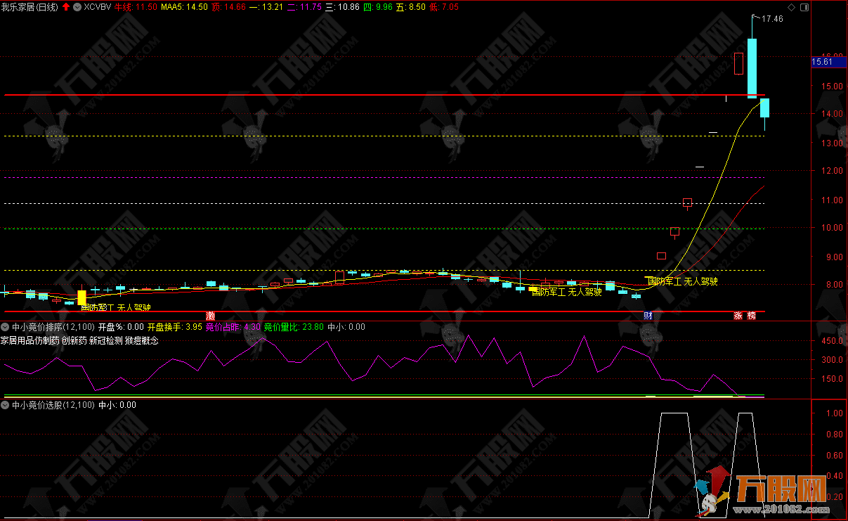 一进二 情绪竞价 进位竞价指标 9点25分进行排序 信号固定 副选排序指标