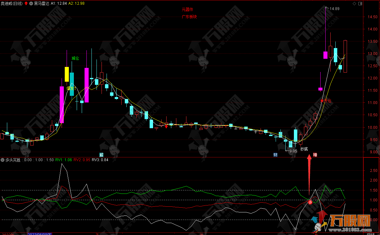 通达信【多头完胜】副选指标公式 天天收获美滋滋+详解