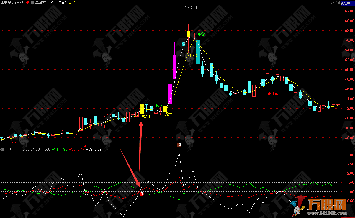 通达信【多头完胜】副选指标公式 天天收获美滋滋+详解