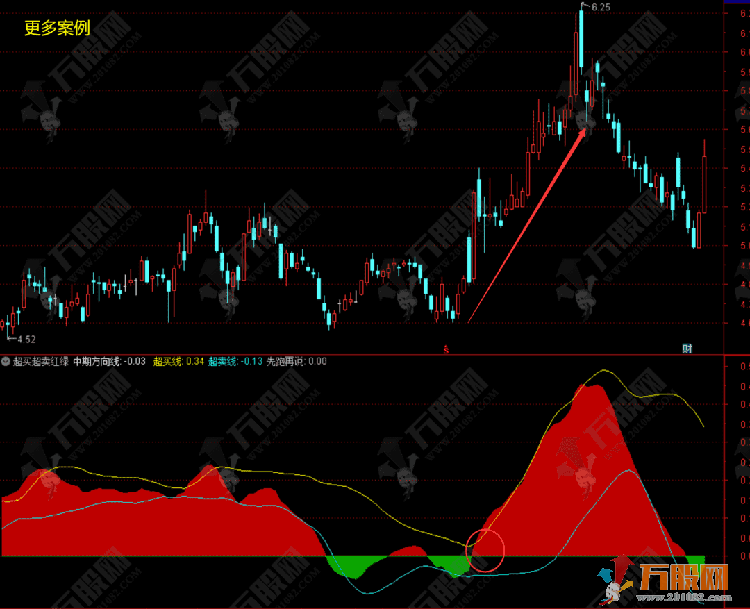 超买超卖红绿波段副图指标公式—适合震荡行情