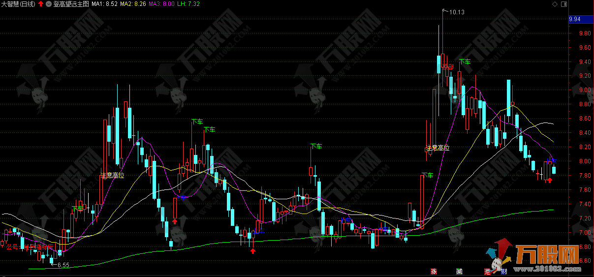 【登高望远】高低位风险判断 主图指标+低位选股指标