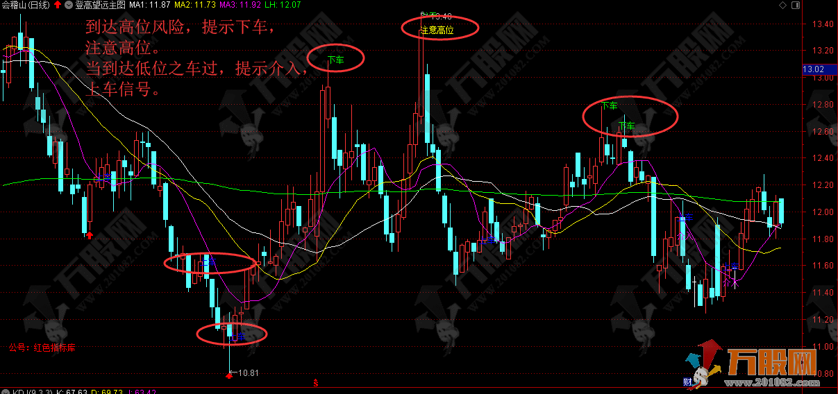 【登高望远】高低位风险判断 主图指标+低位选股指标
