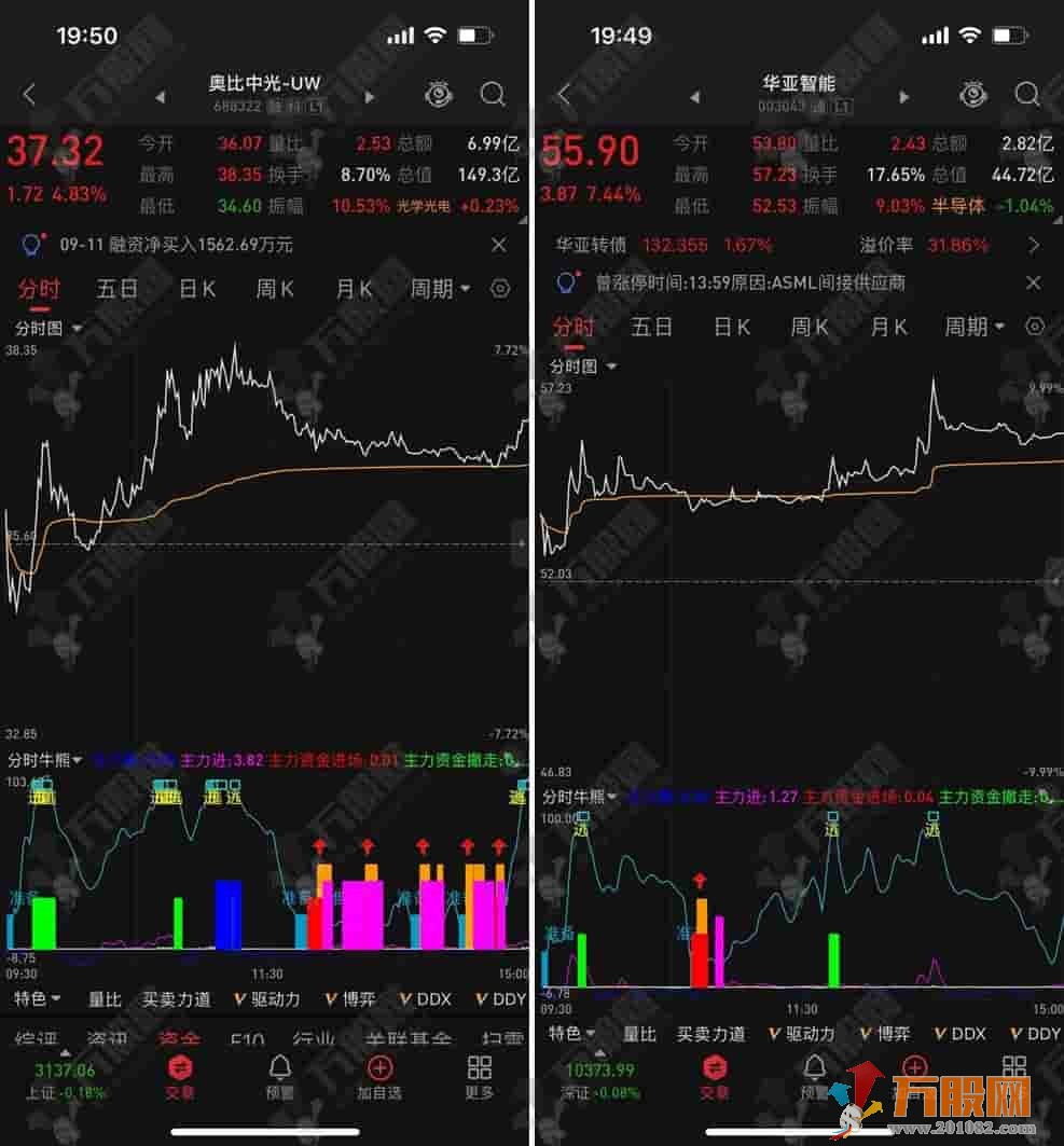 T+0分时牛熊副图指标 无未来函数 支持手机版+电脑版