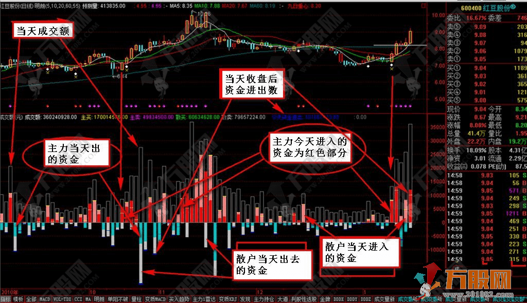 通达信【庄散资金流】副图指标 无未来函数