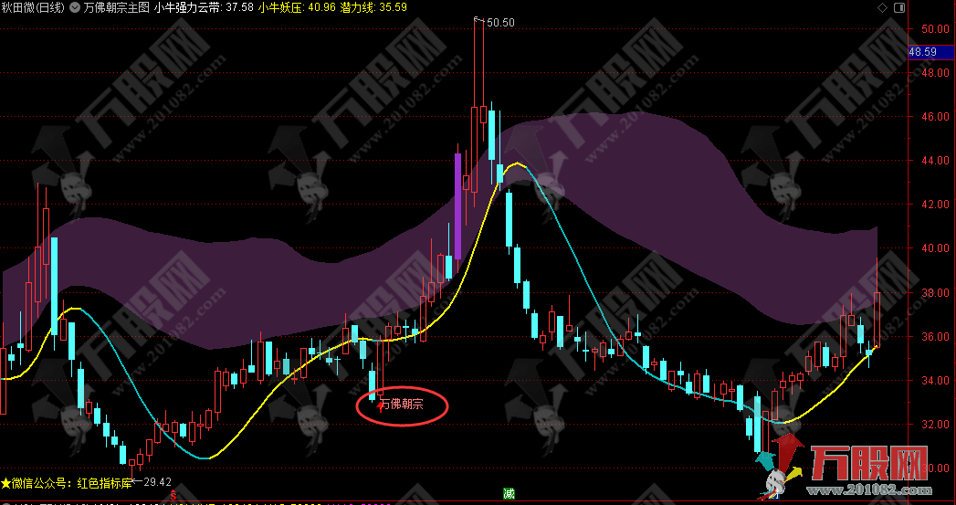 【万佛朝宗】主选指标★独创万佛朝宗右侧信号模式★拒绝简单抄底