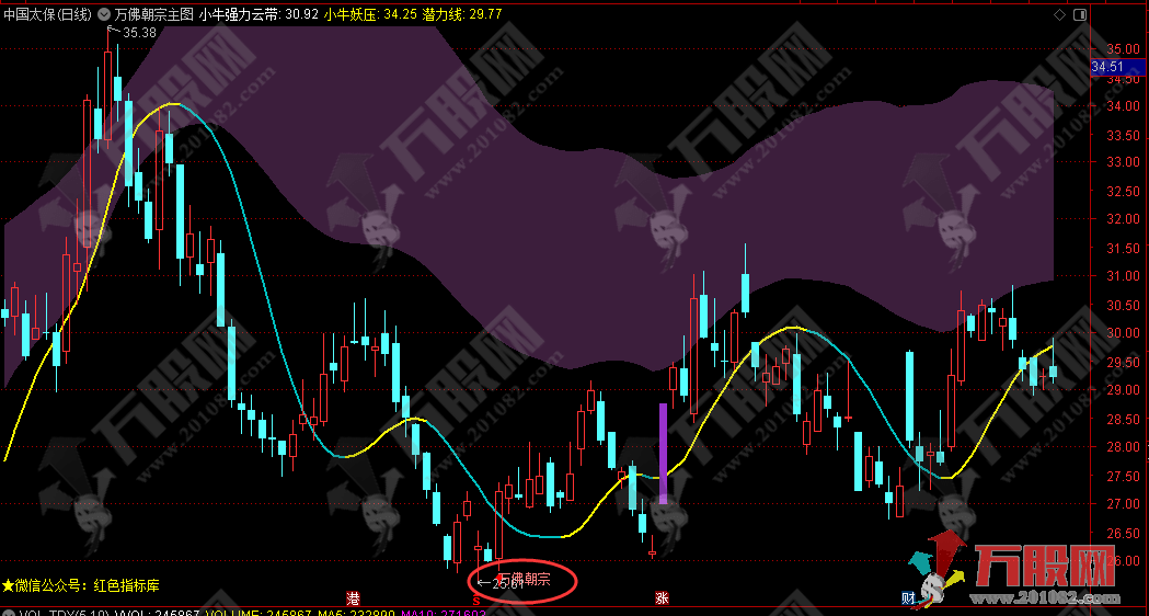【万佛朝宗】主选指标★独创万佛朝宗右侧信号模式★拒绝简单抄底