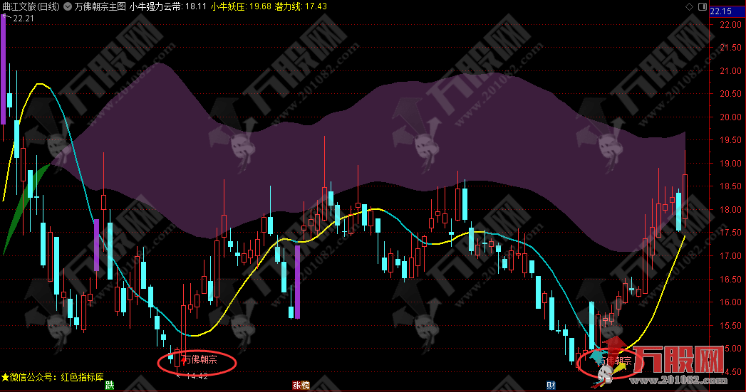 【万佛朝宗】主选指标★独创万佛朝宗右侧信号模式★拒绝简单抄底
