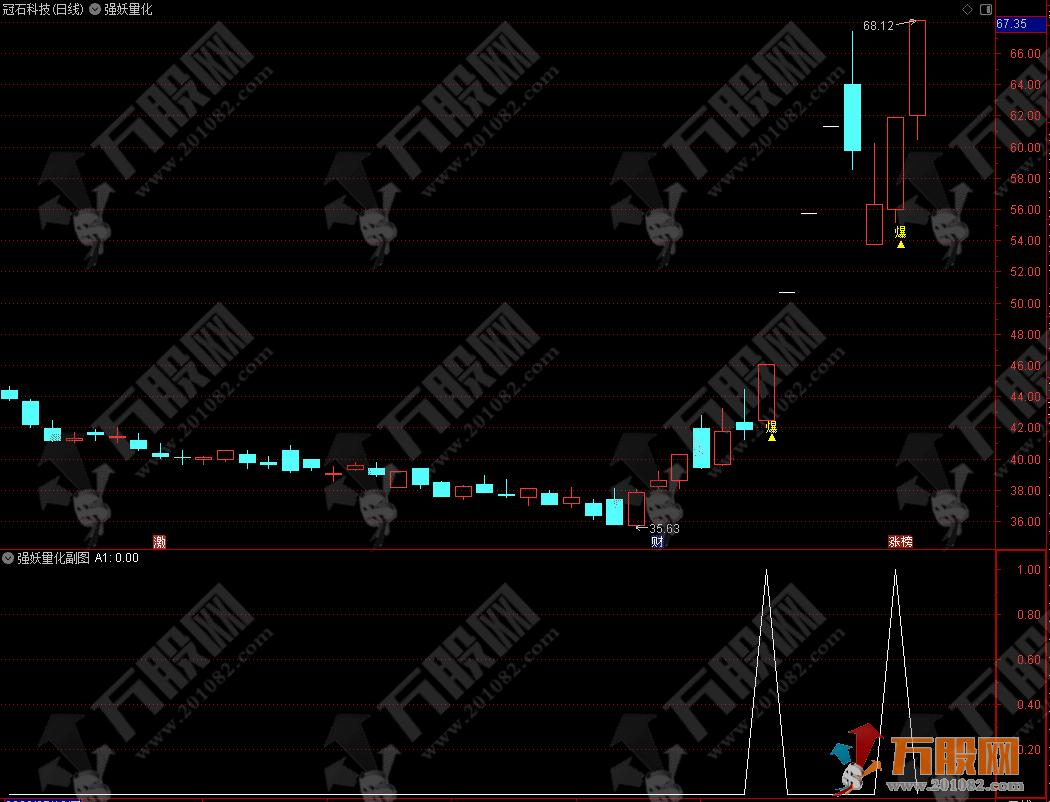 【强妖量化】主副图指标公式  专注各类爆发点行情