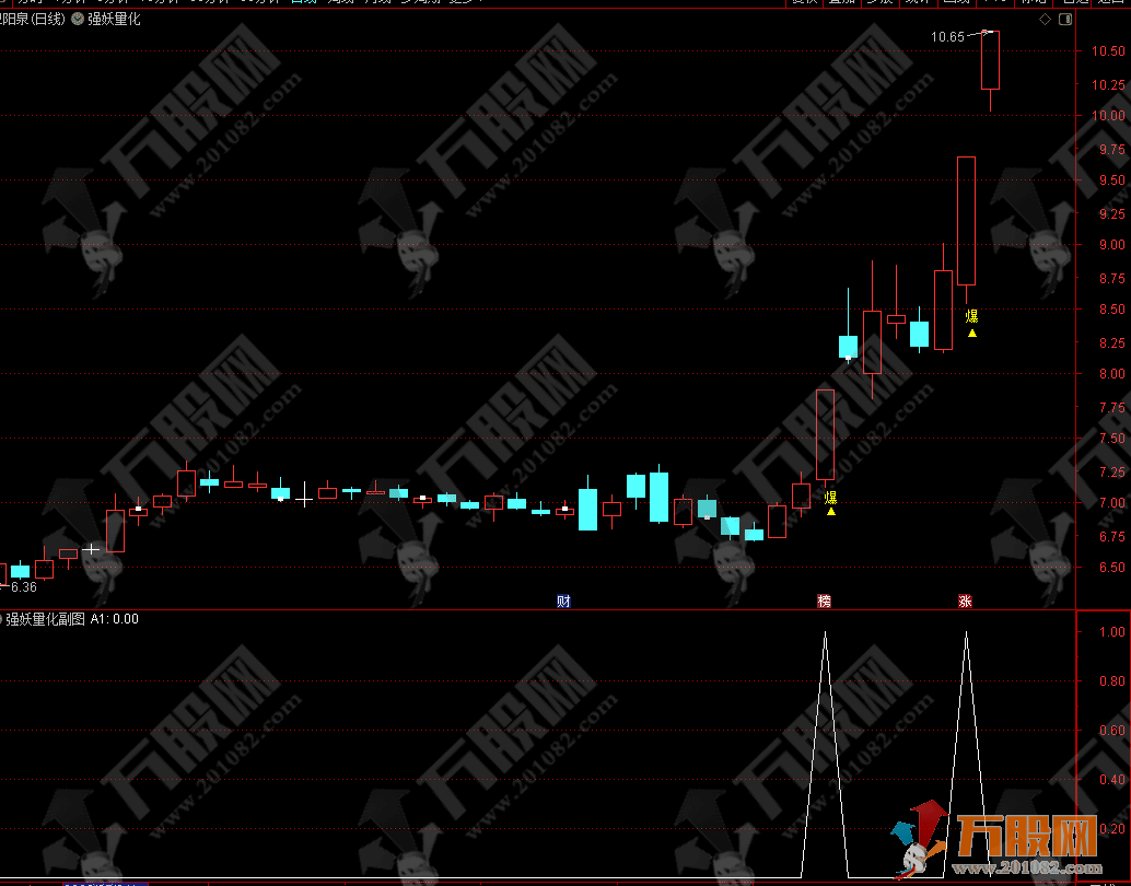 【强妖量化】主副图指标公式  专注各类爆发点行情