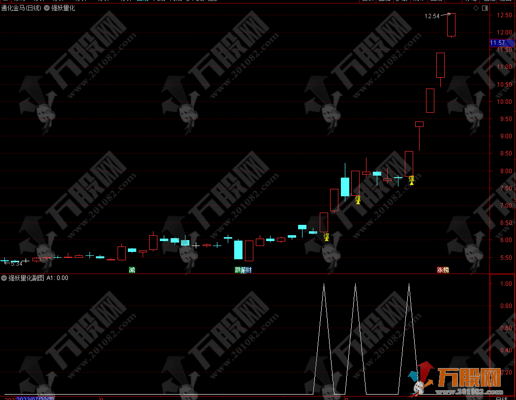 【强妖量化】主副图指标公式  专注各类爆发点行情