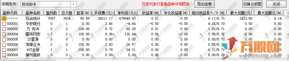 通达信【短线助手】据说成功率90.6%的副选指标