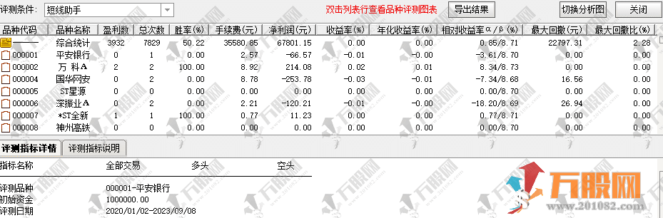 通达信【短线助手】据说成功率90.6%的副选指标