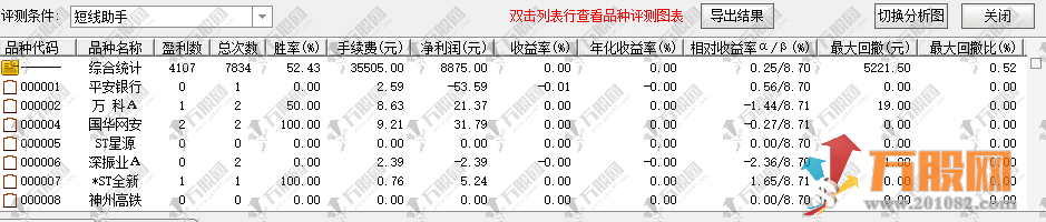 通达信【短线助手】据说成功率90.6%的副选指标