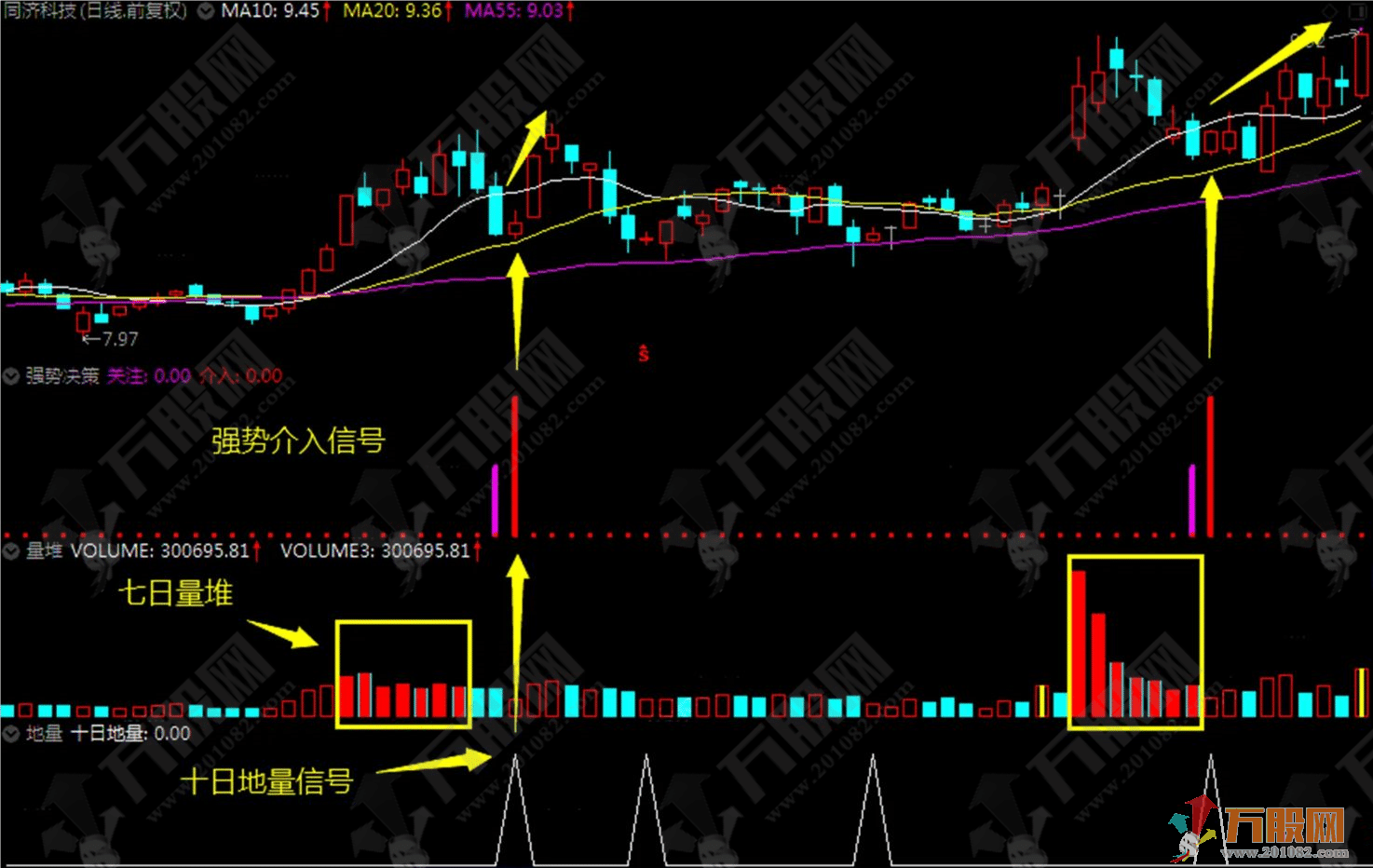 强势量能决策副选指标 掌握好 牛股绝对不会少