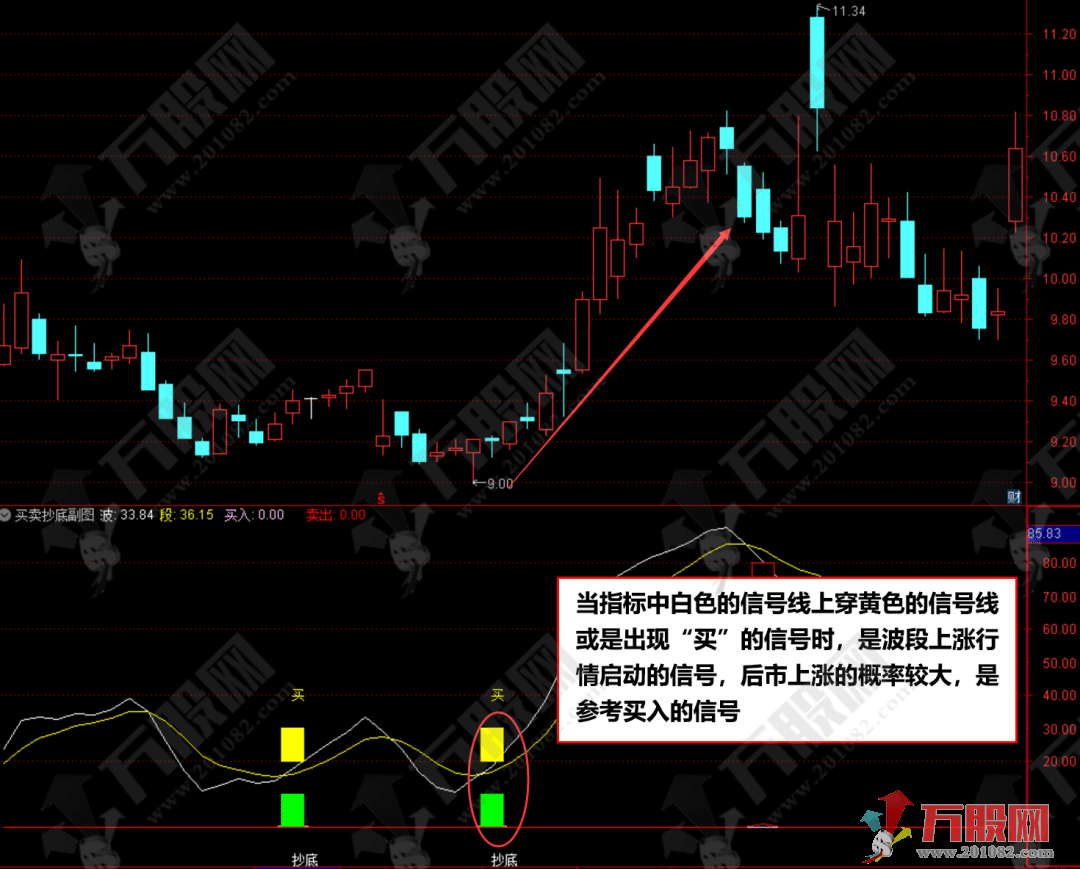 买卖抄底趋势副图指标公式 波段辅助分析指标