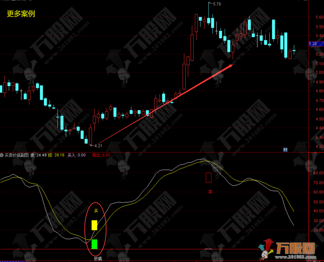 买卖抄底趋势副图指标公式 波段辅助分析指标
