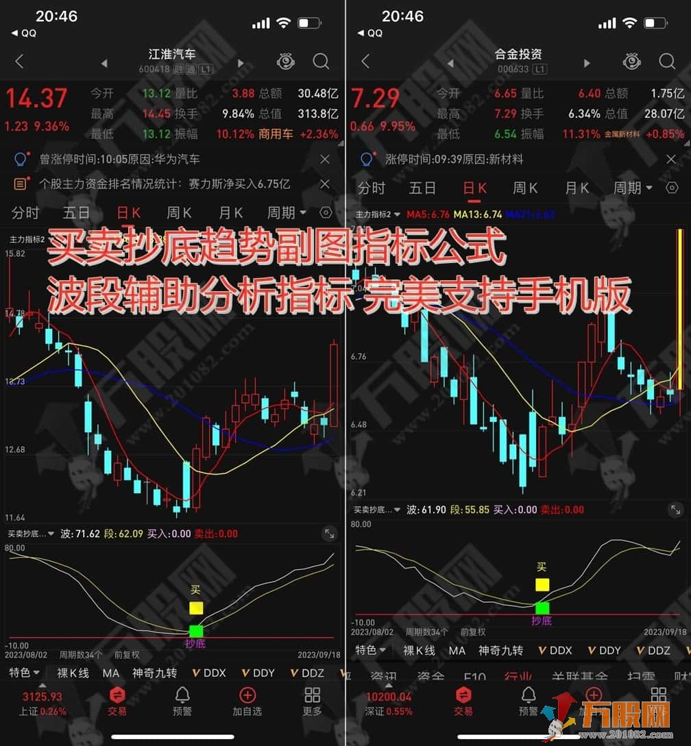 买卖抄底趋势副图指标公式 波段辅助分析指标