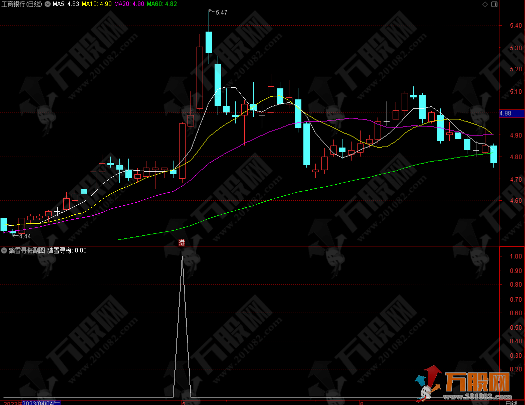 【踏雪寻梅】跨牛熊通达信主图批公式（详解）