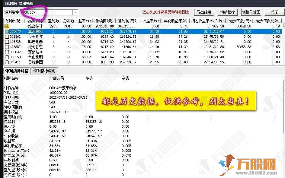 新注册制下的【暴涨先知】副选指标公式 无未来函数