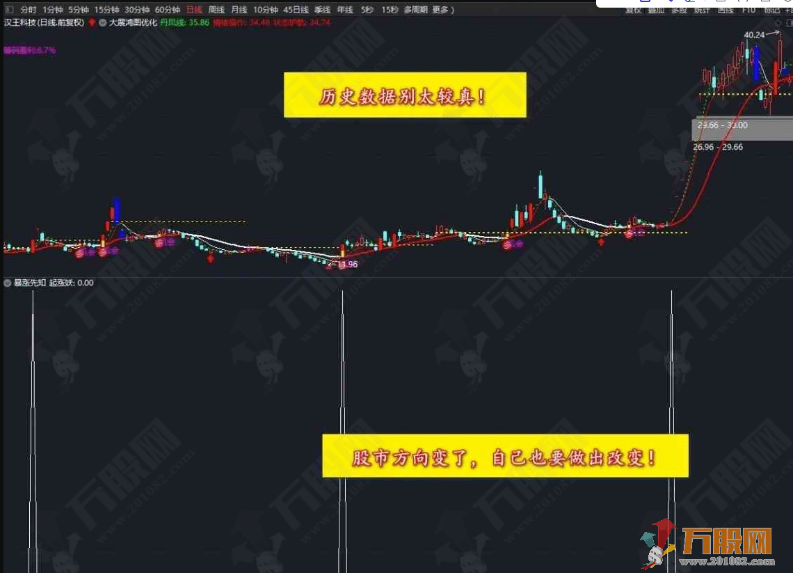 新注册制下的【暴涨先知】副选指标公式 无未来函数