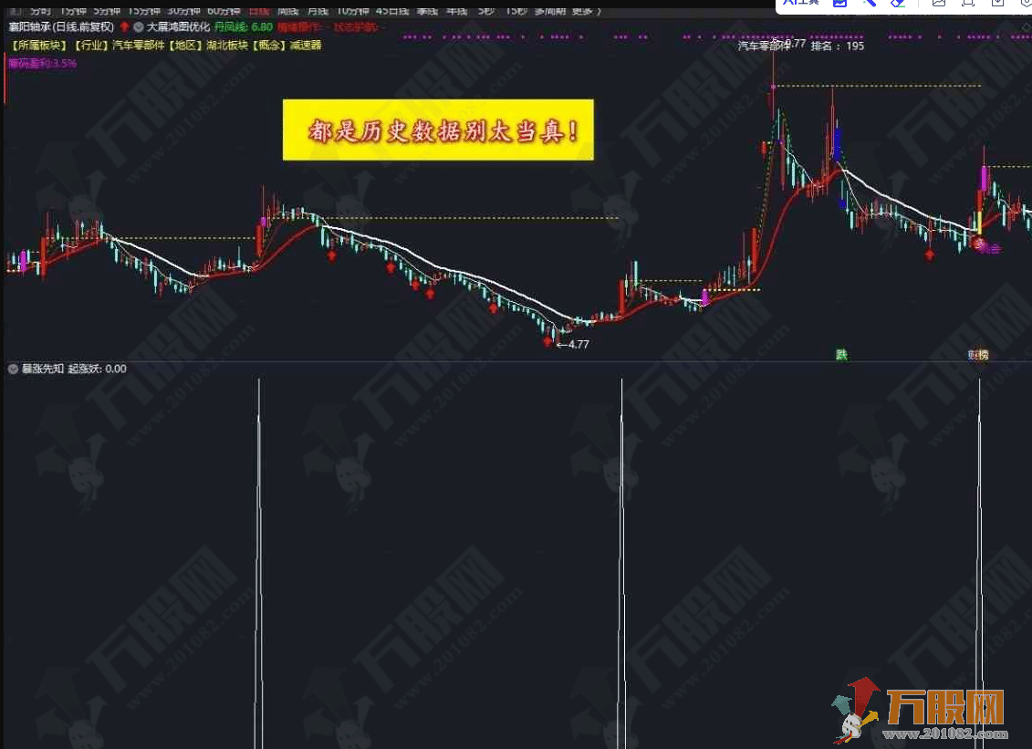 新注册制下的【暴涨先知】副选指标公式 无未来函数