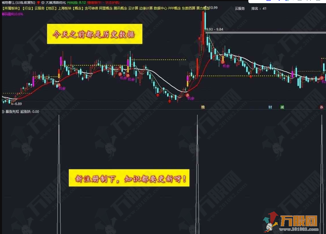 新注册制下的【暴涨先知】副选指标公式 无未来函数