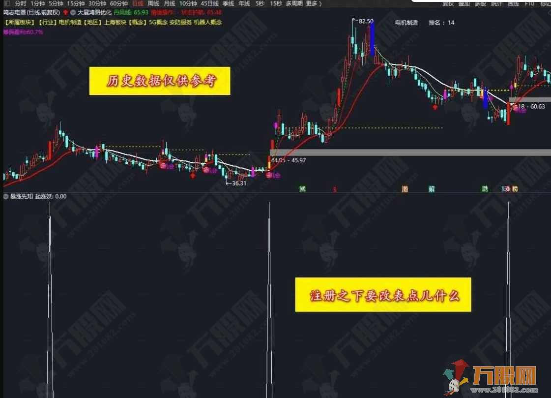 新注册制下的【暴涨先知】副选指标公式 无未来函数