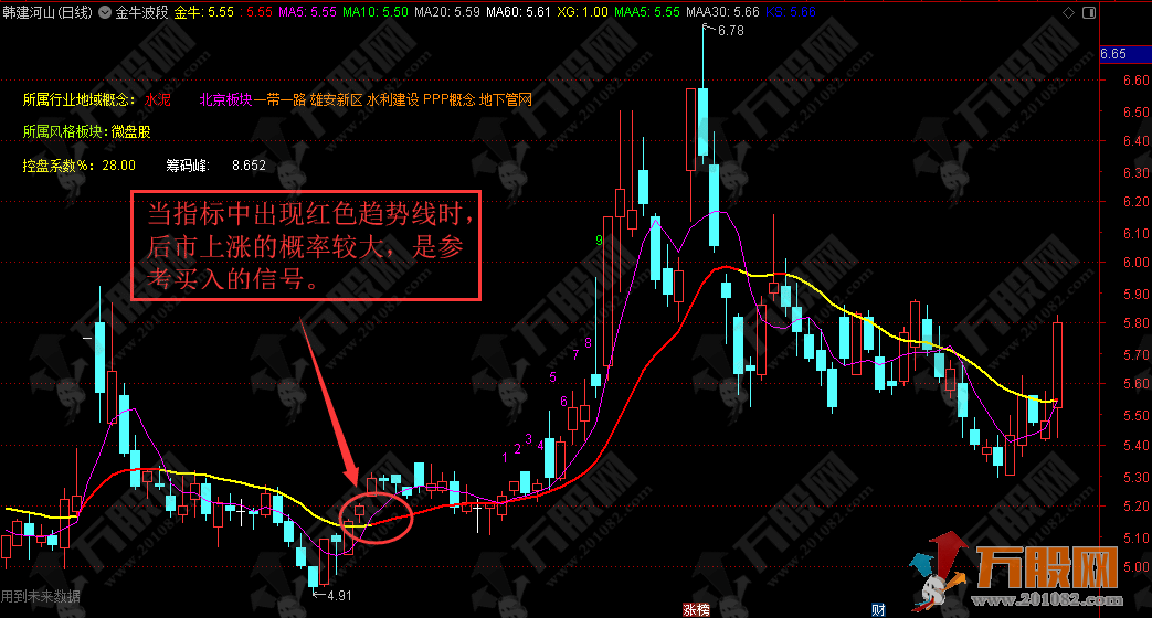 【金牛波段】利用波段高抛低吸操作 通达信主图指标公式 