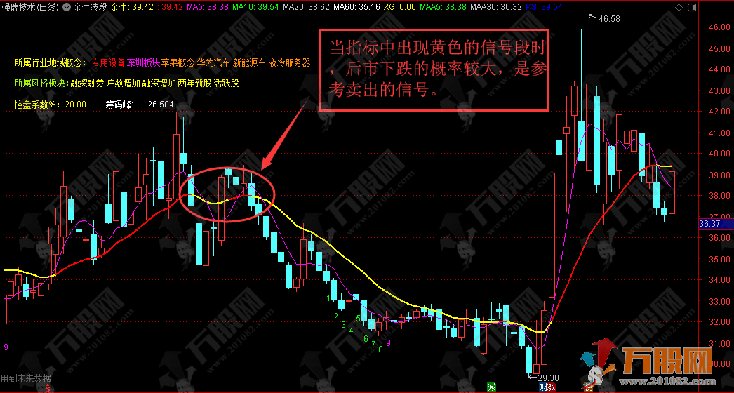 【金牛波段】利用波段高抛低吸操作 通达信主图指标公式 